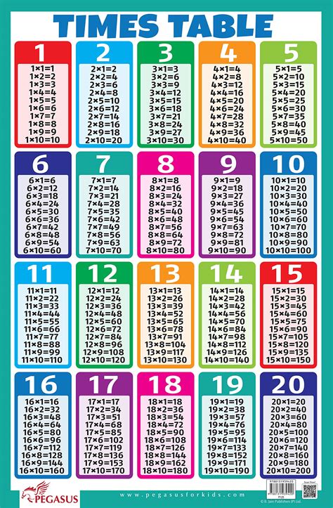 Printable Times Table Chart Up To 20 Free Table Bar Chart Images And