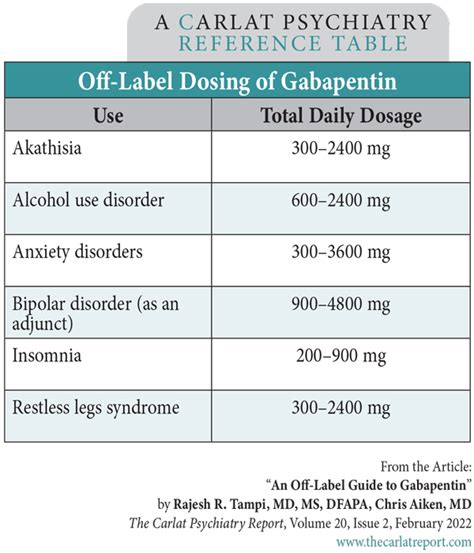 An Off Label Guide To Gabapentin 2022 01 31 Carlat Publishing