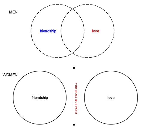Blog Trek The Next Generation Friendship Vs Love In A Venn Diagram