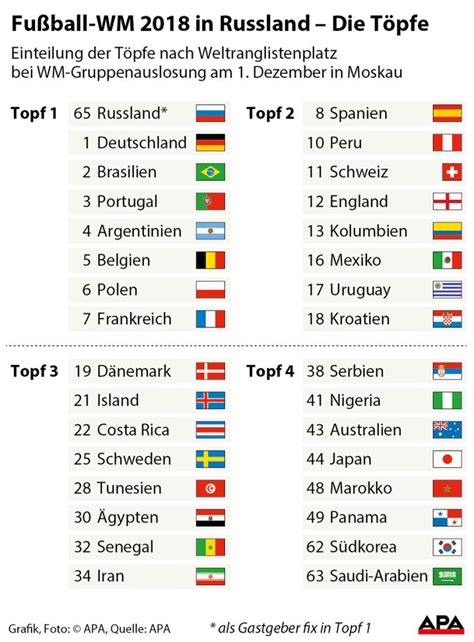 wm auslosung lostag mit pomp und trara und vielen stars kurier at