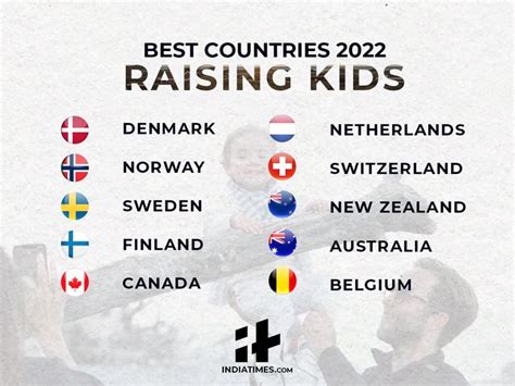Switzerland Germany And Canada Are The Best Countries In World In 2022
