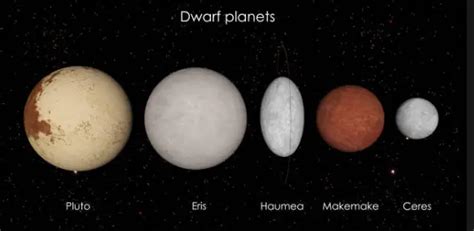 Makemake Dwarf Planet Interesting Facts For Kidsyoung Students