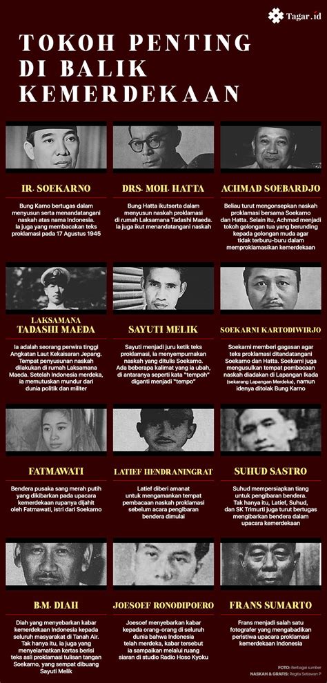 Biografi Tokoh Ekonomi Tokoh