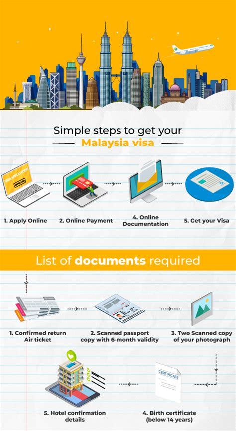 Traveling to malaysia as an indian citizen? How to Apply For Malaysia Visa Online & Offline - Musafir