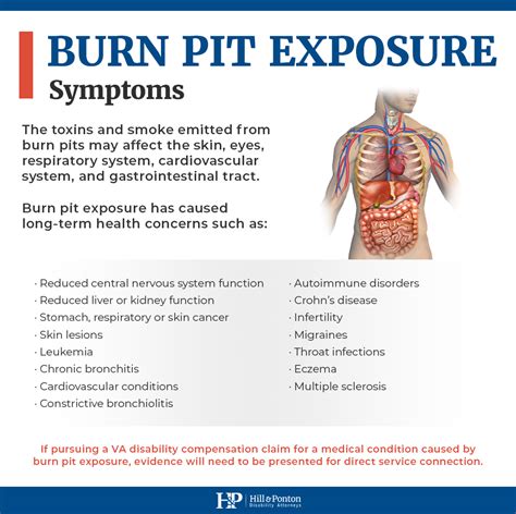The Dangers Of Burn Pits Symptoms And Diseases Hill And Ponton Pa