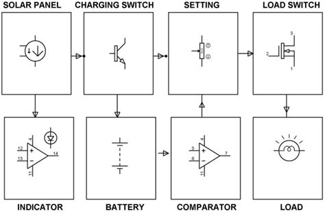 As you see in the connection diagram at first, the solar panel is connected to the solar charge controller and then a 24v battery is connected to the charge controller. Solar Charge Controller Circuit Working with Microcontroller