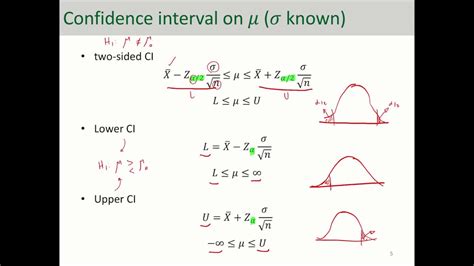 Hypothesis Testing Introduction To Confidence Interval Youtube