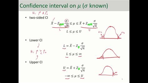 Hypothesis Testing Introduction To Confidence Interval YouTube