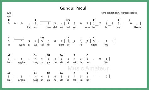 Lagu Daerah Gundul Gundul Pacul