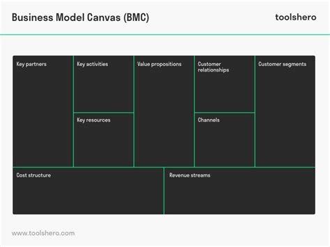 Business Model Canvas Pengertian Dan Manfaat Bagi Perusahaan The Best Porn Website