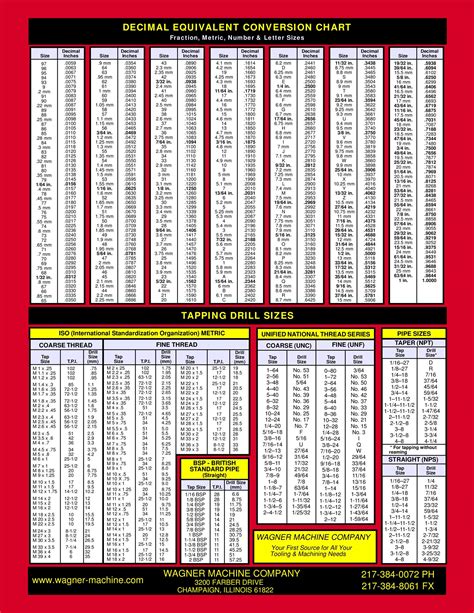 Drill Bit Size Chart For Taps