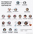 current royal family tree meghan markle prince harry Prince Andrew ...