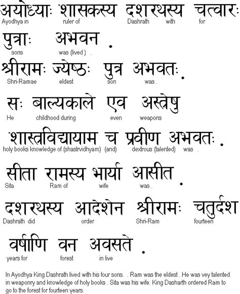 Sanskrit Learn Ukindia Lesson 4