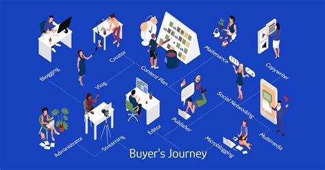 How To Create Content For Every Stage Of The Buyers Journey
