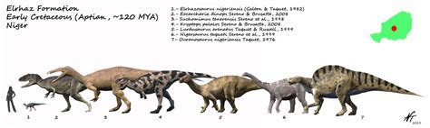 Dinosaurs Of The Elrhaz Formation Of Niger By Ntamura On Deviantart