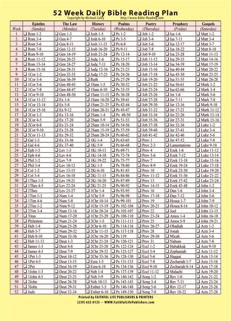 Printable Bible Reading Plans Bible Reading Schedule Daily Bible