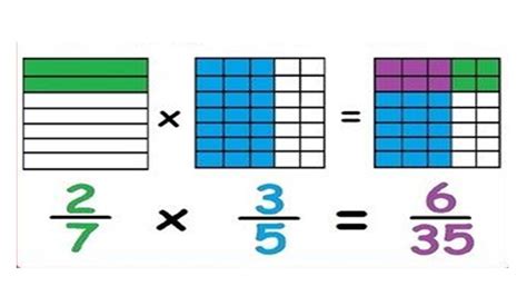 Estrategias Para La Enseñanza De La Matemática Multiplicación De