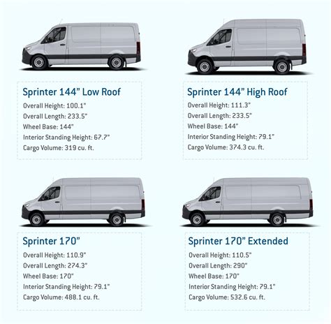 High Roof Sprinter Van Dimensions - www.inf-inet.com