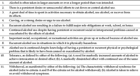 Dsm 5 Alcohol Use Disorder Kurtic