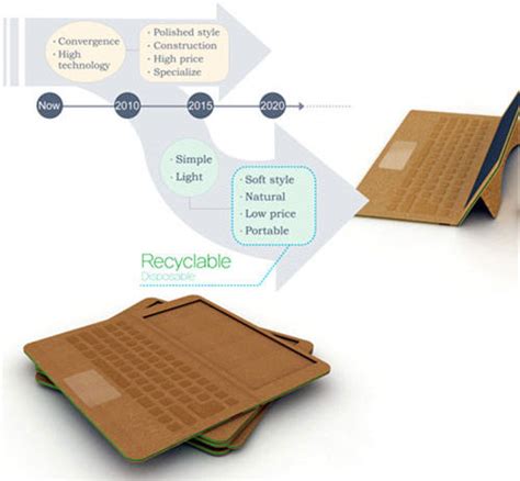 Laptops Are Made From Disposable Recycled Paper