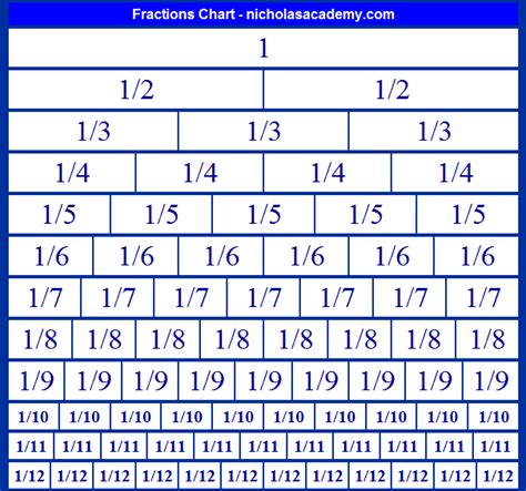 Fractions Chart To 1 12 Free To Print Fraction Equivalents Practice