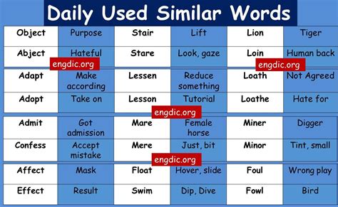 Similar Words With Different Meanings Download Pdf Words Meant To