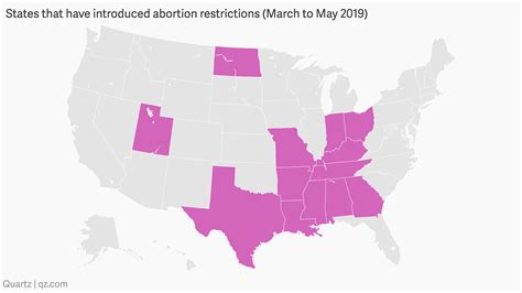 These are all the states with anti-abortion laws signed in 2019 — Quartz