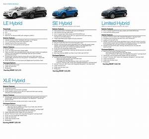 Toyota Rav4 Trim Levels Comparison
