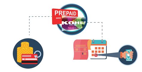 As a kohl's charge customers, you will receive exclusive deals and special offers via mail and email. Kohl's Credit Card Review - CreditLoan.com®