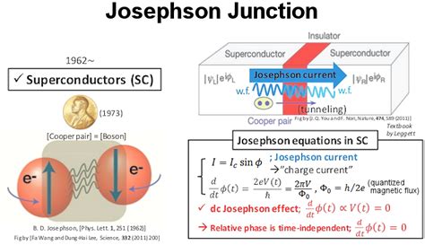 Top 123 Josephson Effect Animation