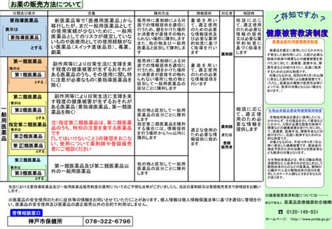 医薬品の販売に関する制度に関する事項 健康案内人ヤギ薬局