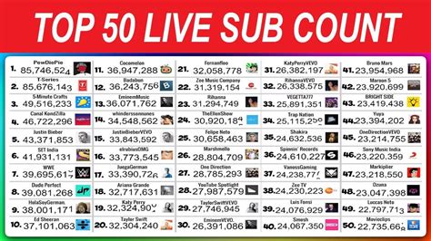 The race to become the most subscribed youtube channel is now over! TOP 50 YouTube Sub Count 24/7 LIVE: PewDiePie VS T-Series ...