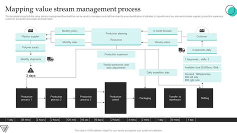 Mapping Value Stream Management Process PPT Slide