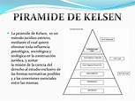 Descubre la Teoría de la Pirámide de Kelsen: La clave para entender el ...
