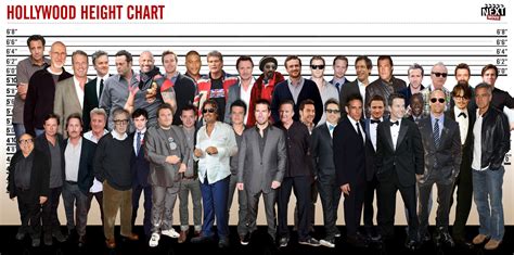 This Hollywood Height Chart Doesnt Seem Right To Me Album On Imgur
