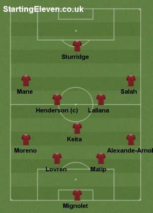 England's provisional squad for euro 2020. Liverpool 2018-19 - 218756 - User formation - Starting Eleven