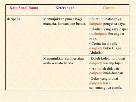 You can do the exercises online or download the worksheet as pdf. Tuisyen Individu Home Tuition #1 Kelantan: KATA SENDI NAMA