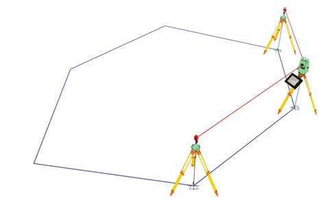 Traversing In Surveying 3 Types Of Traversing Objectives Of