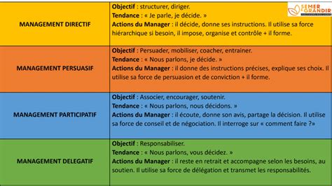 Quel Est Votre Style De Management Vers Un Manager Efficace