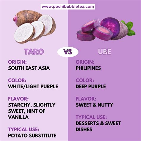 What Is Taro What Is Ube Pochi Bubble Tea Cafe