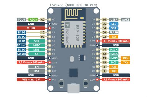 How To Program Nodemcu Esp8266 12e With Arduino Ide Images Images