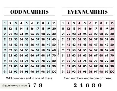 Free Printable Odd And Even Number Chart SexiezPicz Web Porn