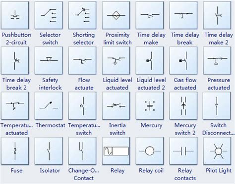 Electrical Switch Symbols