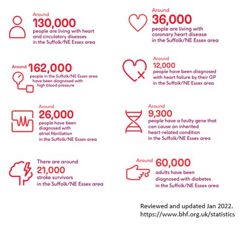 People Living With Long Term Conditions Suffolk And North East Essex