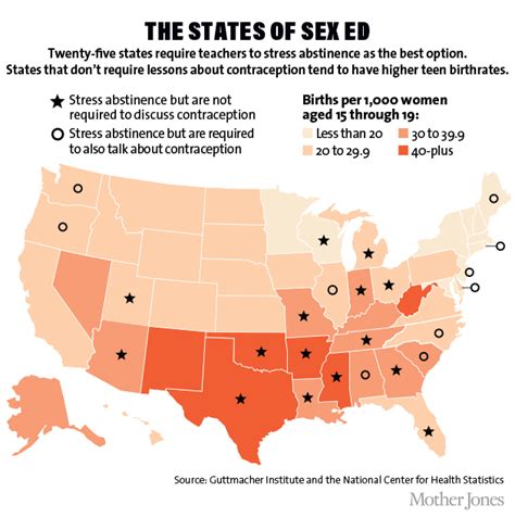 Comprehensive Sexual Education Of The United States