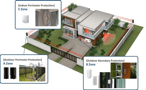 Perimeter Security System What Is It Key Objectives And Its Benefits