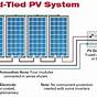 Solar Panels Wiring Diagram