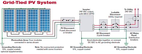 Solar energy systems wiring diagram examples harness solar power projects joanne cichetti joanne cichetti has written articles and web content professionally since 2009, focusing primarily on health and lifestyle. Solar Photovoltaic Panels Array Wiring Diagram | Non-Stop Engineering