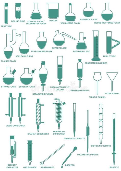 Lab Glassware Names