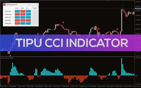 Tipu Cci Indicator For Mt4 Download Free Indicatorspot